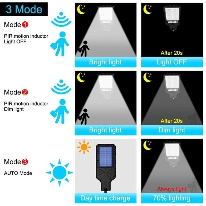 Мощный светодиодный солнечный  – обзор и цена Solar Garden Light